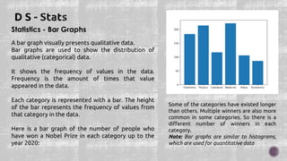 Statistics - Bar Graphs
A bar graph visually presents qualitative data.
Bar graphs are used to show the distribution of
qualitative (categorical) data.
It shows the frequency of values in the data.
Frequency is the amount of times that value
appeared in the data.
Each category is represented with a bar. The height
of the bar represents the frequency of values from
that category in the data.
Here is a bar graph of the number of people who
have won a Nobel Prize in each category up to the
year 2020:
Some of the categories have existed longer
than others. Multiple winners are also more
common in some categories. So there is a
different number of winners in each
category.
Note: Bar graphs are similar to histograms,
which are used for quantitative data
 