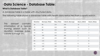Data Science - Database Table:
What is Database Table?
A database table is a table with structured data.
The following table shows a database table with health data extracted from a sports watch:
This dataset contains
information of a typical
training session such as
duration, average pulse,
calorie burnage etc.
 