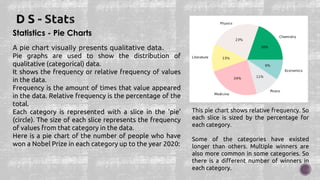 Statistics - Pie Charts
A pie chart visually presents qualitative data.
Pie graphs are used to show the distribution of
qualitative (categorical) data.
It shows the frequency or relative frequency of values
in the data.
Frequency is the amount of times that value appeared
in the data. Relative frequency is the percentage of the
total.
Each category is represented with a slice in the 'pie'
(circle). The size of each slice represents the frequency
of values from that category in the data.
Here is a pie chart of the number of people who have
won a Nobel Prize in each category up to the year 2020:
This pie chart shows relative frequency. So
each slice is sized by the percentage for
each category.
Some of the categories have existed
longer than others. Multiple winners are
also more common in some categories. So
there is a different number of winners in
each category.
 
