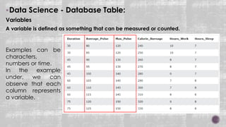 Data Science - Database Table:
Variables
A variable is defined as something that can be measured or counted.
Examples can be
characters,
numbers or time.
In the example
under, we can
observe that each
column represents
a variable.
 
