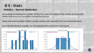 Statistics - Normal Distribution
As we keep increasing the number of dice for a sum the shape of the results and expected
values look more and more like a normal distribution.
Many real world variables follow a similar pattern and naturally form normal distributions.
Normally distributed variables can be analyzed with well-known techniques.
 