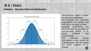 Statistics - Standard Normal Distribution
Standardizing makes it easier
to calculate probabilities.
The functions for calculating
probabilities are complex and
difficult to calculate by hand.
Typically, probabilities are
found by looking up tables of
pre-calculated values, or by
using software and
programming.
The standard normal
distribution is also called the
'Z-distribution' and the values
are called 'Z-values' (or Z-
scores).
 