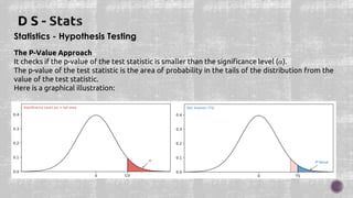 Statistics - Hypothesis Testing
The P-Value Approach
It checks if the p-value of the test statistic is smaller than the significance level ().
The p-value of the test statistic is the area of probability in the tails of the distribution from the
value of the test statistic.
Here is a graphical illustration:
 