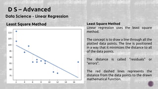 Data Science - Linear Regression
Least Square Method Least Square Method
Linear regression uses the least square
method.
The concept is to draw a line through all the
plotted data points. The line is positioned
in a way that it minimizes the distance to all
of the data points.
The distance is called "residuals" or
"errors".
The red dashed lines represents the
distance from the data points to the drawn
mathematical function.
 