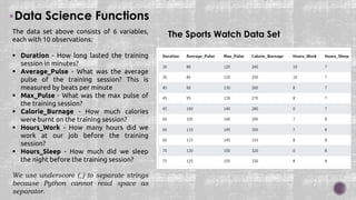 Data Science Functions
The Sports Watch Data Set
The data set above consists of 6 variables,
each with 10 observations:
 Duration - How long lasted the training
session in minutes?
 Average_Pulse - What was the average
pulse of the training session? This is
measured by beats per minute
 Max_Pulse - What was the max pulse of
the training session?
 Calorie_Burnage - How much calories
were burnt on the training session?
 Hours_Work - How many hours did we
work at our job before the training
session?
 Hours_Sleep - How much did we sleep
the night before the training session?
We use underscore (_) to separate strings
because Python cannot read space as
separator.
 