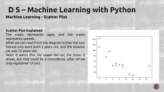 Machine Learning - Scatter Plot
Scatter Plot Explained
The x-axis represents ages, and the y-axis
represents speeds.
What we can read from the diagram is that the two
fastest cars were both 2 years old, and the slowest
car was 12 years old.
Note: It seems that the newer the car, the faster it
drives, but that could be a coincidence, after all we
only registered 13 cars.
 