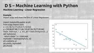 Machine Learning - Linear Regression
Example
Import scipy and draw the line of Linear Regression:
import matplotlib.pyplot as plt
from scipy import stats
x = [5,7,8,7,2,17,2,9,4,11,12,9,6]
y = [99,86,87,88,111,86,103,87,94,78,77,85,86]
slope, intercept, r, p, std_err = stats.linregress(x, y)
def myfunc(x):
return slope * x + intercept
mymodel = list(map(myfunc, x))
plt.scatter(x, y)
plt.plot(x, mymodel)
plt.show()
 