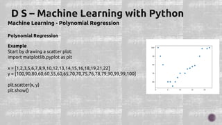 Machine Learning - Polynomial Regression
Polynomial Regression
Example
Start by drawing a scatter plot:
import matplotlib.pyplot as plt
x = [1,2,3,5,6,7,8,9,10,12,13,14,15,16,18,19,21,22]
y = [100,90,80,60,60,55,60,65,70,70,75,76,78,79,90,99,99,100]
plt.scatter(x, y)
plt.show()
 
