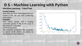 Machine Learning - Train/Test
Predict Values
Now that we have established that our
model is OK, we can start predicting
new values.
Example
How much money will a buying
customer spend, if she or he stays in
the shop for 5 minutes?
print(mymodel(5))
The example predicted the customer
to spend 22.88 dollars, as seems to
correspond to the diagram:
 