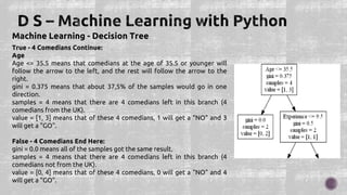 Machine Learning - Decision Tree
True - 4 Comedians Continue:
Age
Age <= 35.5 means that comedians at the age of 35.5 or younger will
follow the arrow to the left, and the rest will follow the arrow to the
right.
gini = 0.375 means that about 37,5% of the samples would go in one
direction.
samples = 4 means that there are 4 comedians left in this branch (4
comedians from the UK).
value = [1, 3] means that of these 4 comedians, 1 will get a "NO" and 3
will get a "GO".
False - 4 Comedians End Here:
gini = 0.0 means all of the samples got the same result.
samples = 4 means that there are 4 comedians left in this branch (4
comedians not from the UK).
value = [0, 4] means that of these 4 comedians, 0 will get a "NO" and 4
will get a "GO".
 