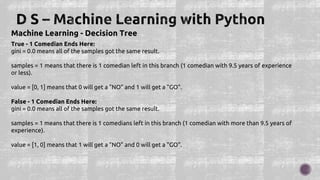 Machine Learning - Decision Tree
True - 1 Comedian Ends Here:
gini = 0.0 means all of the samples got the same result.
samples = 1 means that there is 1 comedian left in this branch (1 comedian with 9.5 years of experience
or less).
value = [0, 1] means that 0 will get a "NO" and 1 will get a "GO".
False - 1 Comedian Ends Here:
gini = 0.0 means all of the samples got the same result.
samples = 1 means that there is 1 comedians left in this branch (1 comedian with more than 9.5 years of
experience).
value = [1, 0] means that 1 will get a "NO" and 0 will get a "GO".
 