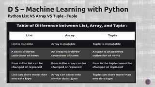 Python List VS Array VS Tuple - Tuple
 