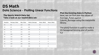 Data Science - Plotting Linear Functions
DS Math
The Sports Watch Data Set
Take a look at our health data set:
Plot the Existing Data in Python
Now, we can first plot the values of
Average_Pulse against
Calorie_Burnage using the matplotlib
library.
The plot() function is used to make a
2D hexagonal binning plot of points
x,y:
 