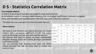 Correlation Matrix
A matrix is an array of numbers arranged in rows and columns.
A correlation matrix is simply a table showing the correlation coefficients between variables.
Here, the variables are represented in the first row, and in the first column:
D S - Statistics Correlation Matrix
The table here has used data from the full health data set.
Observations:
We observe that Duration and Calorie_Burnage are closely
related, with a correlation coefficient of 0.89. This makes
sense as the longer we train, the more calories we burn
We observe that there is almost no linear relationships
between Average_Pulse and Calorie_Burnage (correlation
coefficient of 0.02)
Can we conclude that Average_Pulse does not affect
Calorie_Burnage? No. We will come back to answer this
question later!
 