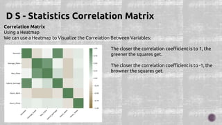 Correlation Matrix
Using a Heatmap
We can use a Heatmap to Visualize the Correlation Between Variables:
D S - Statistics Correlation Matrix
The closer the correlation coefficient is to 1, the
greener the squares get.
The closer the correlation coefficient is to -1, the
browner the squares get.
 