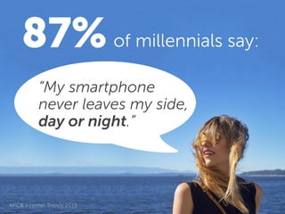 of millennials say:87%
“My smartphone
never leaves my side,
day or night.”
KPCB Internet Trends 2015
 