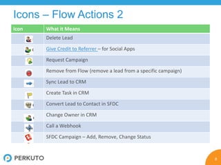 Guide to Marketo Icons - 2014 | PPTX