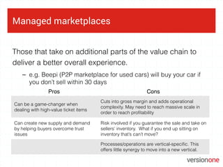 Managed marketplaces
Pros Cons
Can be a game-changer when
dealing with high-value ticket items
Cuts into gross margin and ...