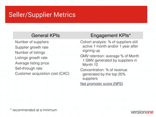Seller/Supplier Metrics
* recommended at a minimum
General KPIs Engagement KPIs*
Number of suppliers
Supplier growth rate
...