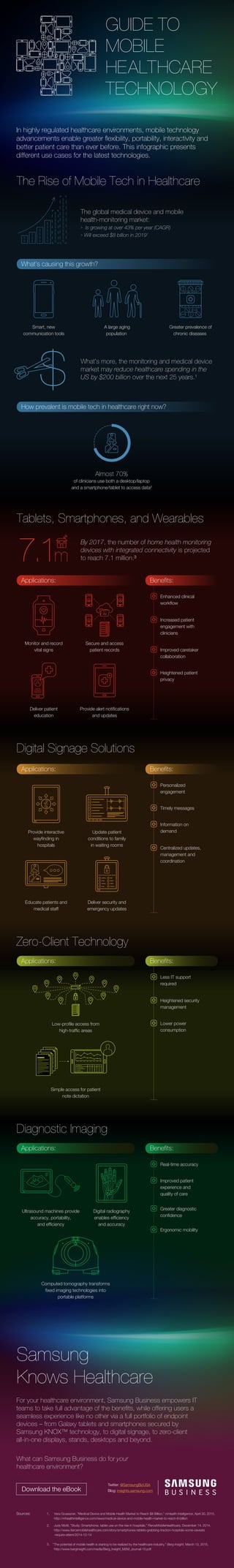 In highly regulated healthcare environments, mobile technology
advancements enable greater flexibility, portability, inter...