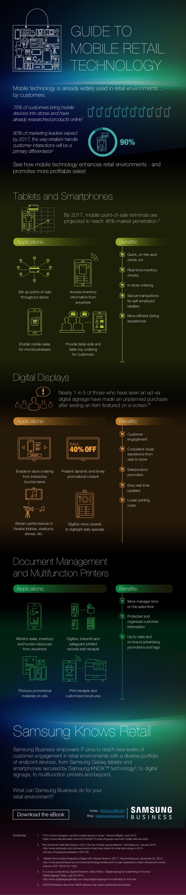 Guide to Mobile Retail Technology