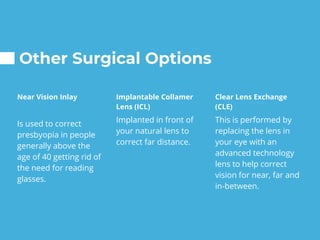 Guide to modern day vision correction | PPTX