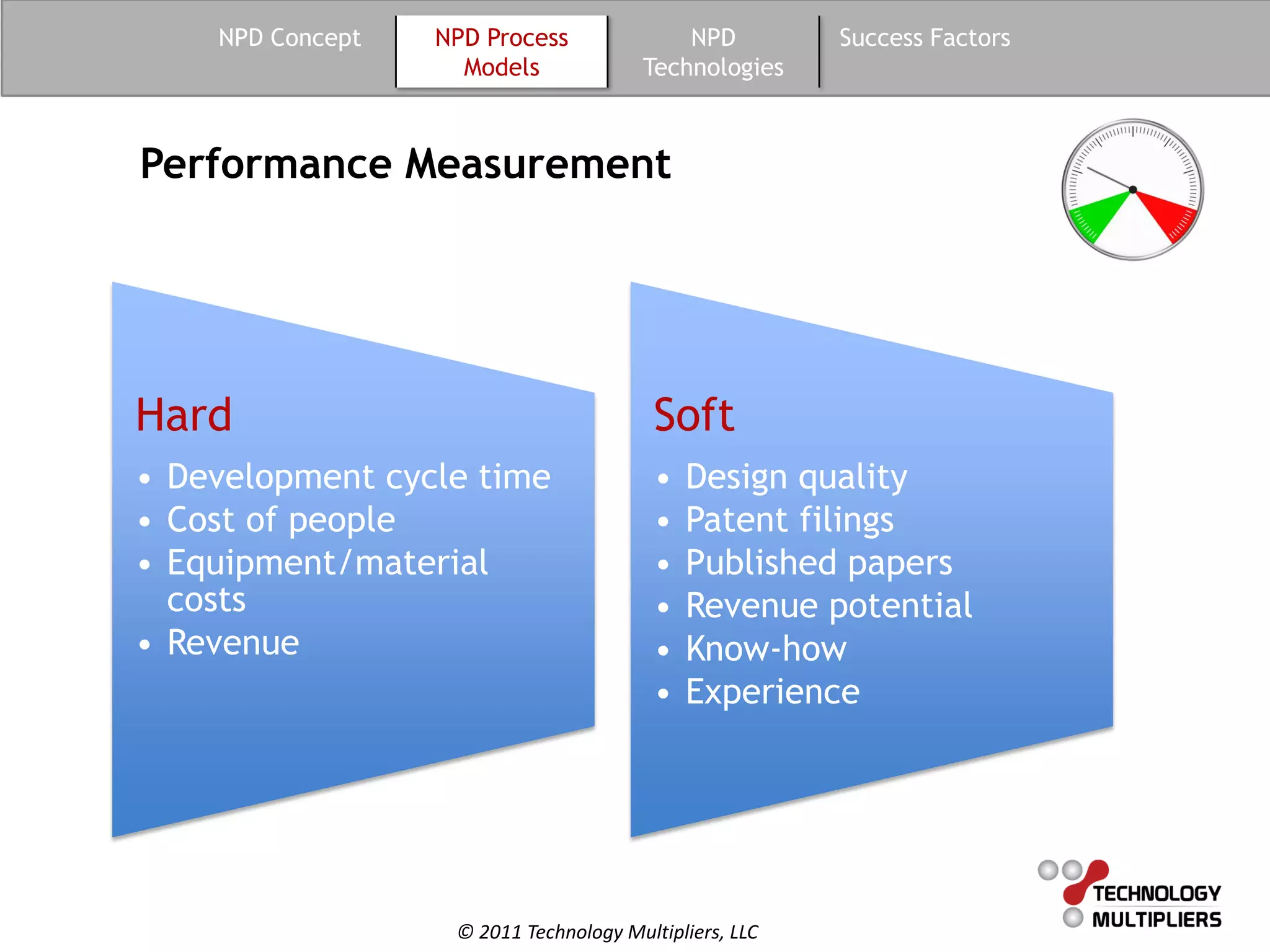 NPD Concept   NPD Process               NPD         Success Factors
                    Models              Technologies



Performance Measurement




Hard                                     Soft
• Development cycle time                 •   Design quality
• Cost of people                         •   Patent filings
• Equipment/material                     •   Published papers
  costs                                  •   Revenue potential
• Revenue                                •   Know-how
                                         •   Experience




                   © 2011 Technology Multipliers, LLC
 