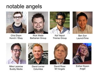 notable angels




  Chis Dixon      Rick Webb         Kal Vepuri      Ben Sun
 Hunch / Ebay   Barbarian Group   Trisiras Group   LaunchTime




 Mike Lazerow    David Lerner      David Rose      Esther Dyson
 Buddy Media      Columbia         NY Angels          Angel
 
