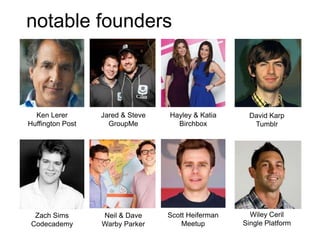 notable founders



  Ken Lerer       Jared & Steve   Hayley & Katia      David Karp
Huffington Post     GroupMe         Birchbox           Tumblr




  Zach Sims       Neil & Dave     Scott Heiferman     Wiley Ceril
 Codecademy       Warby Parker        Meetup        Single Platform
 