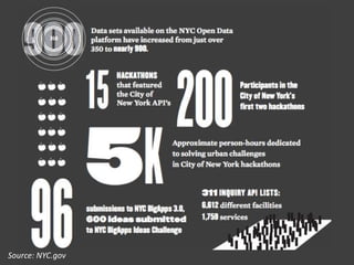 Guide to nyc techv3