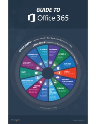 Guide to Office 365
