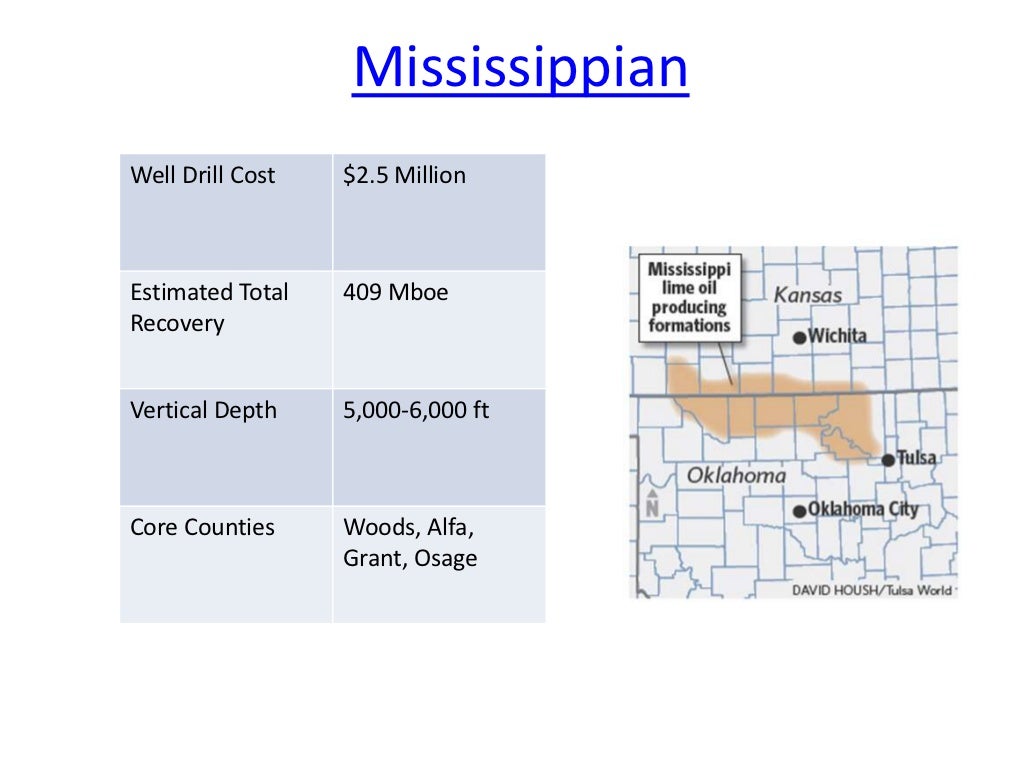 Guide to oklahoma mineral rights