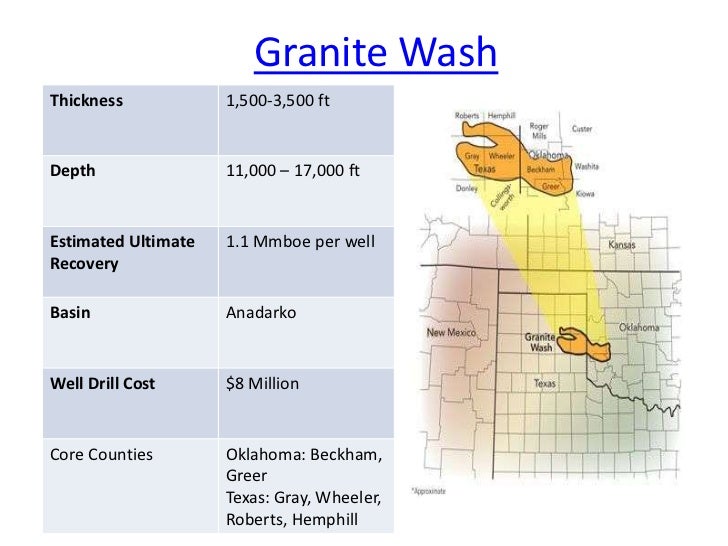Guide to oklahoma mineral rights