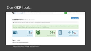 Our OKR tool…
Our OKR tool built in-house @ Advaiya Solutions.
 