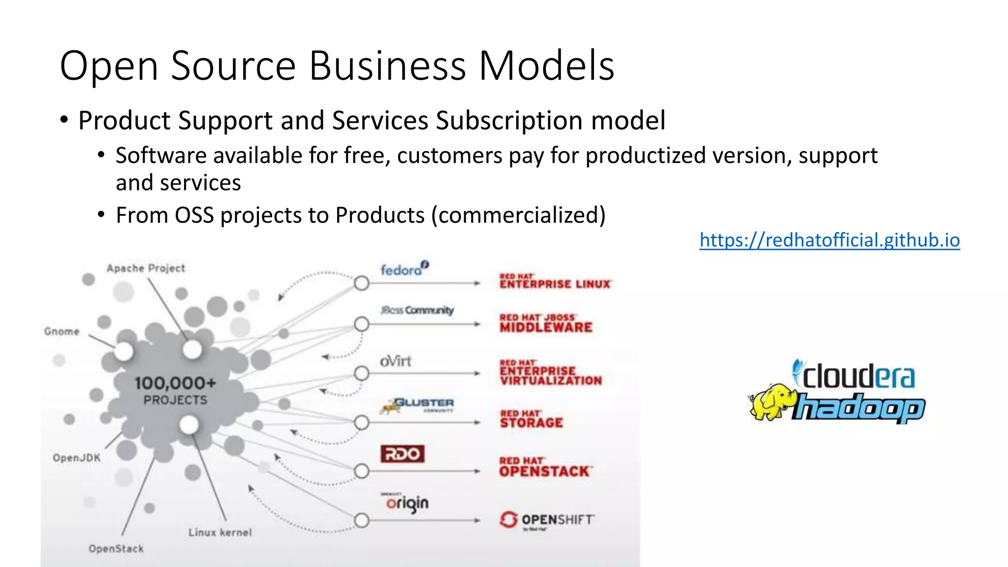 Open Source Business Models
• Product Support and Services Subscription model
• Software available for free, customers pay for productized version, support
and services
• From OSS projects to Products (commercialized)
https://redhatofficial.github.io
 