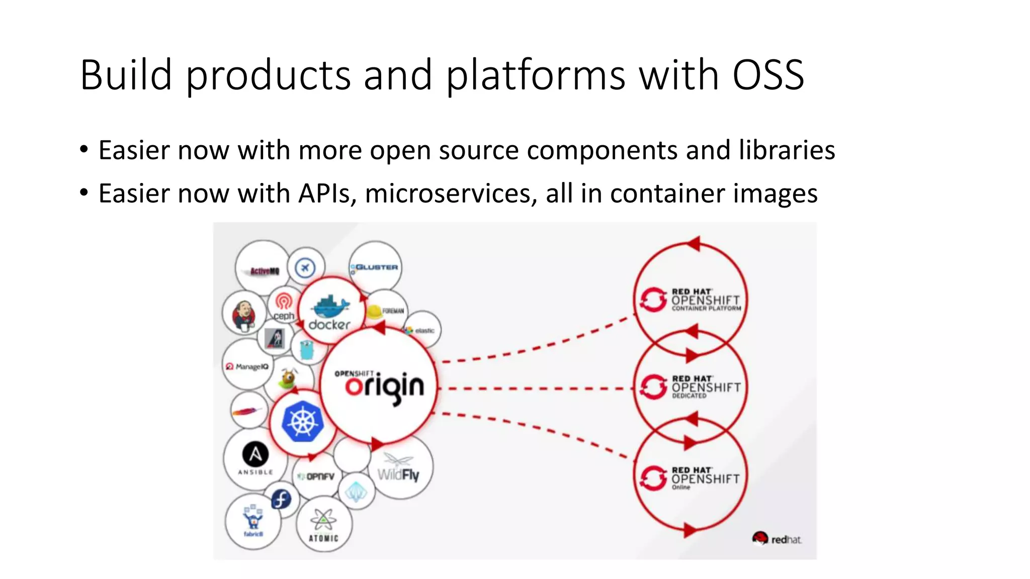 Build products and platforms with OSS
• Easier now with more open source components and libraries
• Easier now with APIs, microservices, all in container images
 