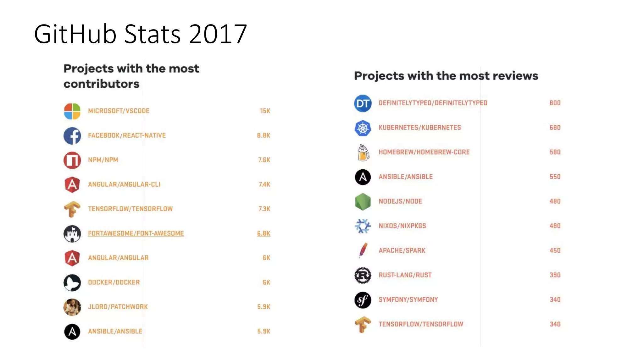 GitHub Stats 2017
 