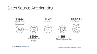Open Source Accelerating
 