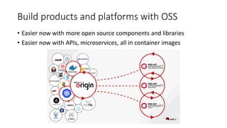Build products and platforms with OSS
• Easier now with more open source components and libraries
• Easier now with APIs, microservices, all in container images
 