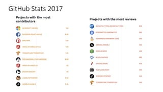 GitHub Stats 2017
 