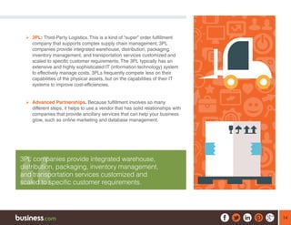 14
¾¾ 3PL: Third-Party Logistics. This is a kind of “super” order fulfillment
company that supports complex supply chain management. 3PL
companies provide integrated warehouse, distribution, packaging,
inventory management, and transportation services customized and
scaled to specific customer requirements. The 3PL typically has an
extensive and highly sophisticated IT (information technology) system
to effectively manage costs. 3PLs frequently compete less on their
capabilities of the physical assets, but on the capabilities of their IT
systems to improve cost-efficiencies.
¾¾ Advanced Partnerships. Because fulfillment involves so many
different steps, it helps to use a vendor that has solid relationships with
companies that provide ancillary services that can help your business
grow, such as online marketing and database management.
3PL companies provide integrated warehouse,
distribution, packaging, inventory management,
and transportation services customized and
scaled to specific customer requirements.
 