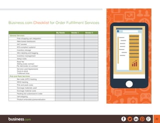 20
Business.com Checklist for Order Fulfillment Services
My Needs Vendor 1 Vendor 2
General Services
	 Free shopping cart integration
	 Web-based dashboard
	 24/7 access
	 EDI-compliant systems
	 Inventory storage
	 SKU labeling and bagging
	 Inventory management
	 Setup costs
	 Base fee
	 Sliding scale contract
Per item/order no contract
	 Service Level Agreements
	 Dock-to-stock
Fulfillment time	
Pick and Pack Services
Bar code (UPC) tracking
RFID tracking
Pick and pack costs
Dunnage materials used
Dunnage material costs
	 Packing list customized to order
	 Gift wrapping
	 Product embroidery/personalization
 