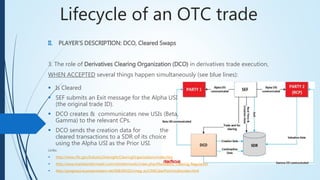 Lifecycle of an OTC trade
II. PLAYER’S DESCRIPTION: DCO, Cleared Swaps
3. The role of Derivatives Clearing Organization (DCO) in derivatives trade execution,
WHEN ACCEPTED several things happen simultaneously (see blue lines):
 Is Cleared
 SEF submits an Exit message for the Alpha USI
(the original trade ID).
 DCO creates & communicates new USIs (Beta,
Gamma) to the relevant CPs.
 DCO sends the creation data for the
cleared transactions to a SDR of its choice
using the Alpha USI as the Prior USI.
Links:
 http://www.cftc.gov/IndustryOversight/ClearingOrganizations/index.htm
 http://www.marketsreformwiki.com/mktreformwiki/index.php/Mandatory_Clearing_Regulation
 http://progressive.powerstream.net/008/00102/cmeg_es/CMEClearPort/multiscreen.html
 