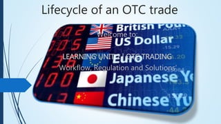 Lifecycle of an OTC trade
Welcome to:
LEARNING UNIT 2 | OTC TRADING
‘Workflow, Regulation and Solutions’
 