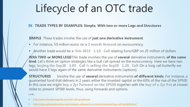 Equity express otc trading systems