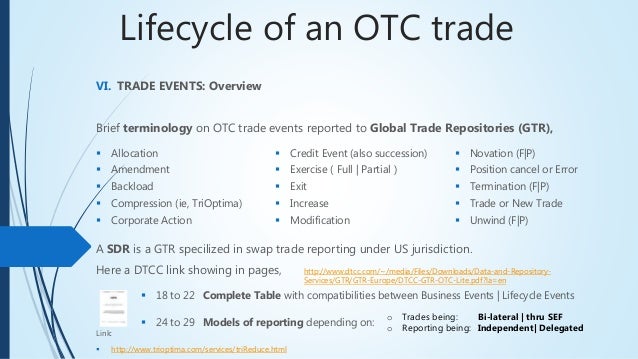 How to trade otc options