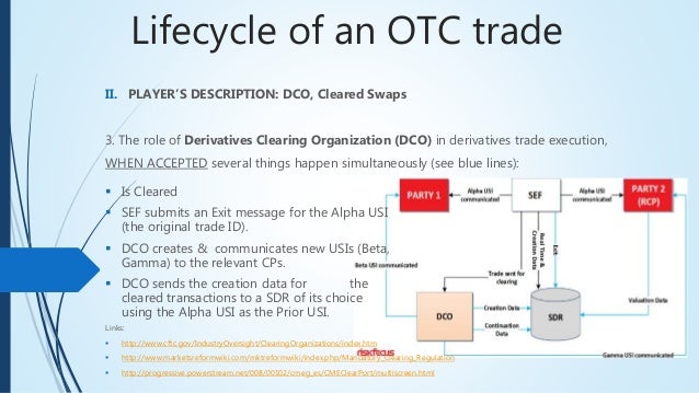 Ideas on how to Browse OTC Change