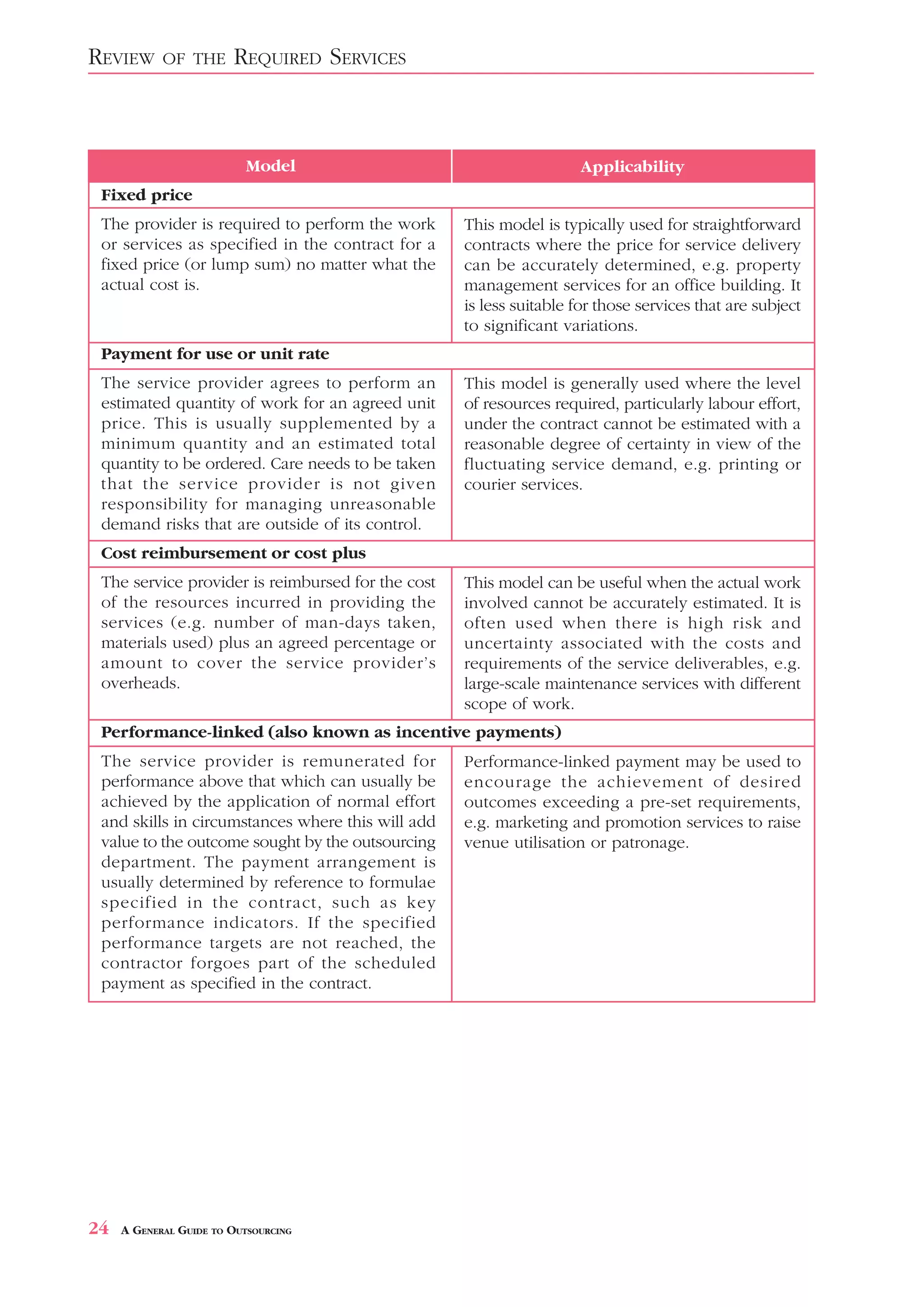 REVIEW      OF THE      REQUIRED SERVICES



                          Model                                      Applicability
 Fixed price
 The provider is required to perform the work      This model is typically used for straightforward
 or services as specified in the contract for a    contracts where the price for service delivery
 fixed price (or lump sum) no matter what the      can be accurately determined, e.g. property
 actual cost is.                                   management services for an office building. It
                                                   is less suitable for those services that are subject
                                                   to significant variations.
 Payment for use or unit rate
 The service provider agrees to perform an         This model is generally used where the level
 estimated quantity of work for an agreed unit     of resources required, particularly labour effort,
 price. This is usually supplemented by a          under the contract cannot be estimated with a
 minimum quantity and an estimated total           reasonable degree of certainty in view of the
 quantity to be ordered. Care needs to be taken    fluctuating service demand, e.g. printing or
 that the service provider is not given            courier services.
 responsibility for managing unreasonable
 demand risks that are outside of its control.
 Cost reimbursement or cost plus
 The service provider is reimbursed for the cost   This model can be useful when the actual work
 of the resources incurred in providing the        involved cannot be accurately estimated. It is
 services (e.g. number of man-days taken,          often used when there is high risk and
 materials used) plus an agreed percentage or      uncertainty associated with the costs and
 amount to cover the service provider’s            requirements of the service deliverables, e.g.
 overheads.                                        large-scale maintenance services with different
                                                   scope of work.
 Performance-linked (also known as incentive payments)
 The service provider is remunerated for           Performance-linked payment may be used to
 performance above that which can usually be       encourage the achievement of desired
 achieved by the application of normal effort      outcomes exceeding a pre-set requirements,
 and skills in circumstances where this will add   e.g. marketing and promotion services to raise
 value to the outcome sought by the outsourcing    venue utilisation or patronage.
 department. The payment arrangement is
 usually determined by reference to formulae
 specified in the contract, such as key
 performance indicators. If the specified
 performance targets are not reached, the
 contractor forgoes part of the scheduled
 payment as specified in the contract.




24   A GENERAL GUIDE TO OUTSOURCING
 