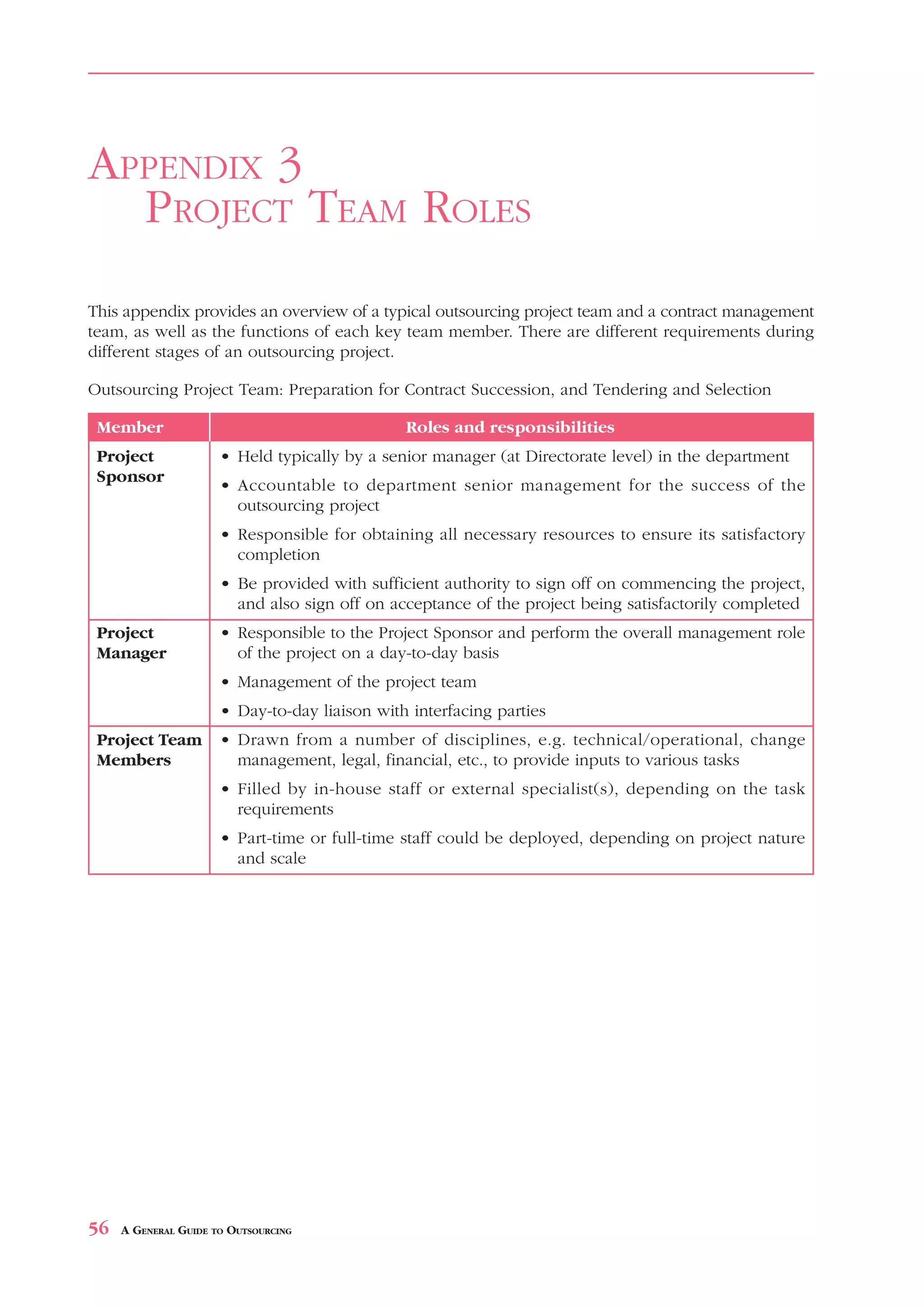PROJECT TEAM ROLES                                                                    APPENDIX 3



APPENDIX 3
  PROJECT TEAM ROLES
This appendix provides an overview of a typical outsourcing project team and a contract management
team, as well as the functions of each key team member. There are different requirements during
different stages of an outsourcing project.

Outsourcing Project Team: Preparation for Contract Succession, and Tendering and Selection

 Member                                        Roles and responsibilities
 Project              • Held typically by a senior manager (at Directorate level) in the department
 Sponsor
                      • Accountable to department senior management for the success of the
                        outsourcing project
                      • Responsible for obtaining all necessary resources to ensure its satisfactory
                        completion
                      • Be provided with sufficient authority to sign off on commencing the project,
                        and also sign off on acceptance of the project being satisfactorily completed
 Project              • Responsible to the Project Sponsor and perform the overall management role
 Manager                of the project on a day-to-day basis
                      • Management of the project team
                      • Day-to-day liaison with interfacing parties
 Project Team         • Drawn from a number of disciplines, e.g. technical/operational, change
 Members                management, legal, financial, etc., to provide inputs to various tasks
                      • Filled by in-house staff or external specialist(s), depending on the task
                        requirements
                      • Part-time or full-time staff could be deployed, depending on project nature
                        and scale




56   A GENERAL GUIDE TO OUTSOURCING
 