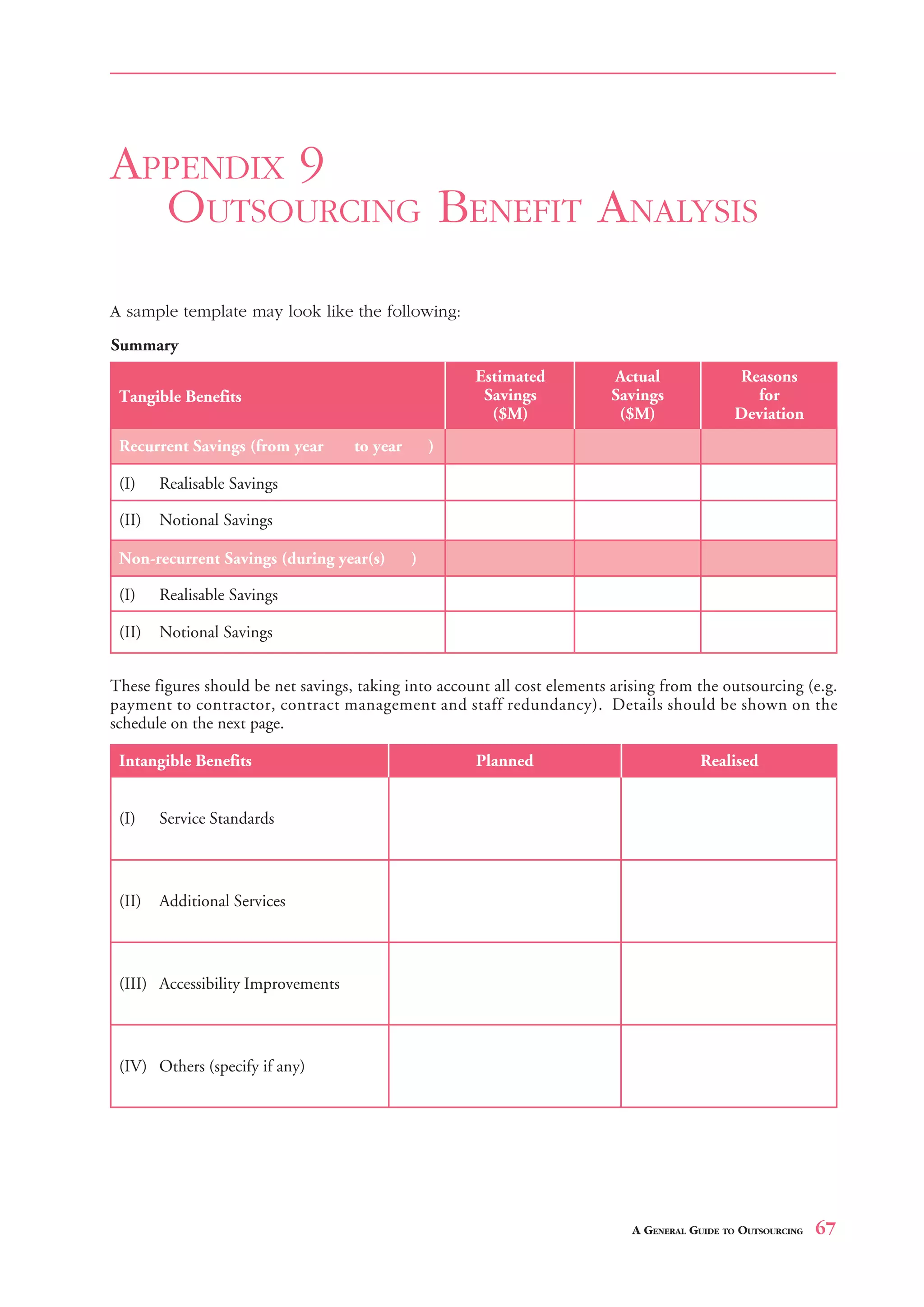 CONTRACT NEGOTIATION                                           APPENDIX 8



APPENDIX 9
  OUTSOURCING BENEFIT ANALYSIS
A sample template may look like the following:




                                                 A GENERAL GUIDE TO OUTSOURCING   67
 